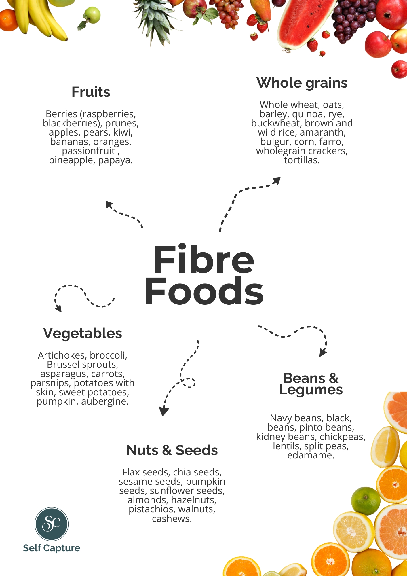 1 Foods high in Fibre