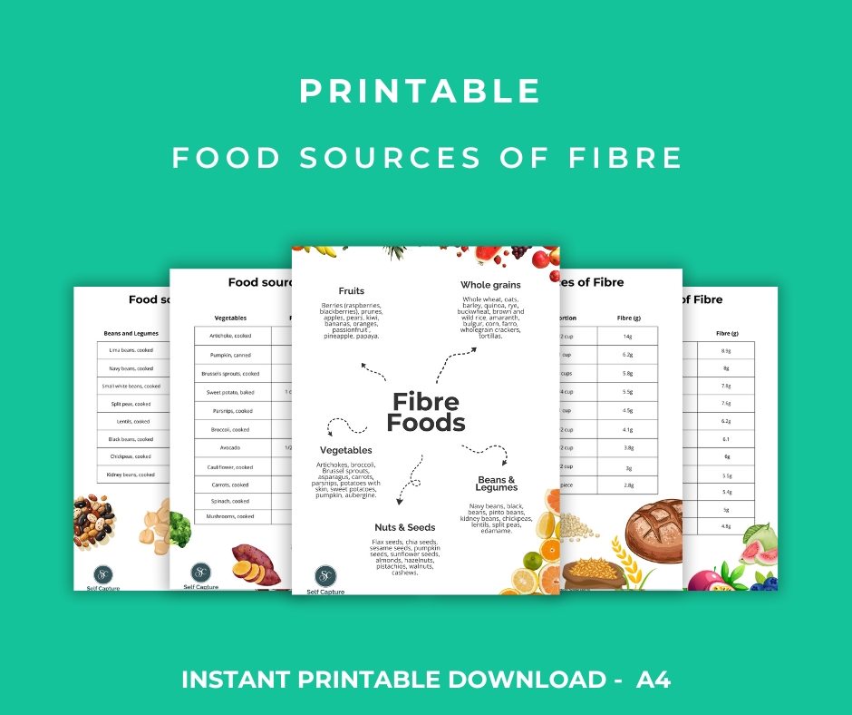 Digital download Food sources of Fibre Food sources of Fibre